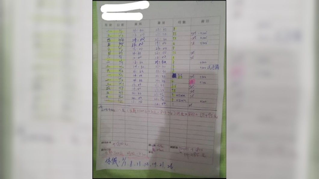 女子貼出自己2月份的薪資單。（圖／翻攝自Dcard）
