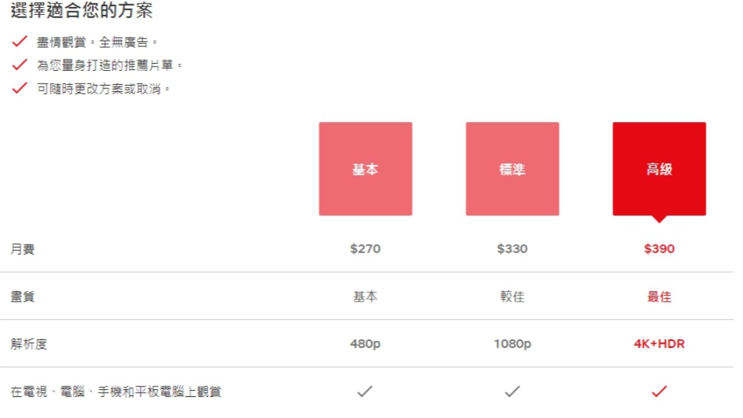 Netflix高級會員會費390元,若合資平均1人百元有找。(圖/翻攝自Netflix官網)