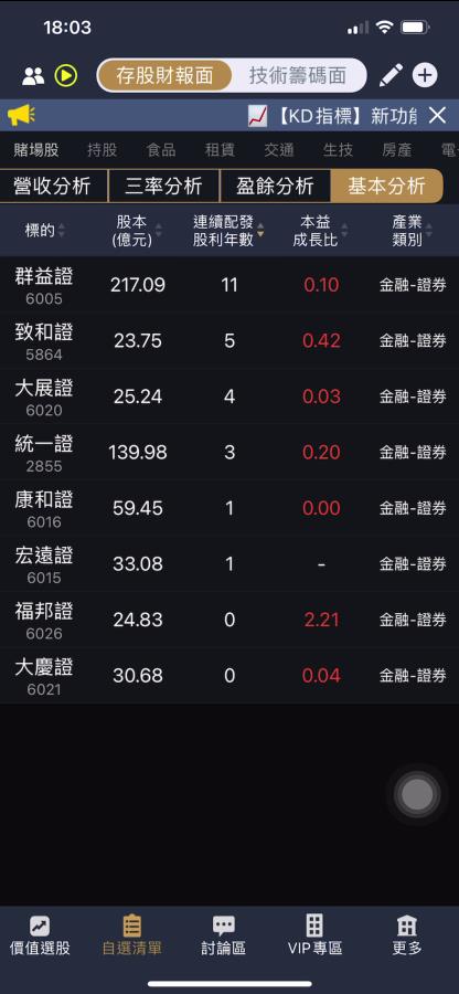 各證券類股基本分析，僅群益證連續配發股利超過10年。（圖／阿格力價值成長股APP））