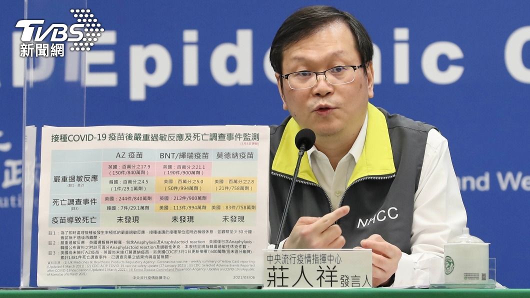 AZ疫苗檢驗17日完成 施打時程待公布