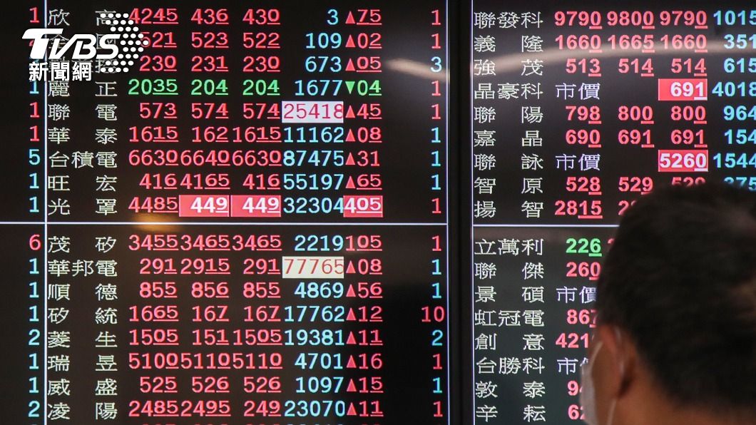 台股高檔整理收紅 站上16300點