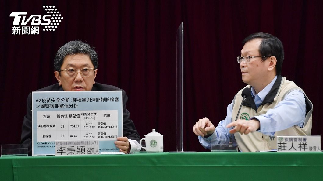 AZ疫苗疑釀血栓事件 歐盟研究:無直接因果關係