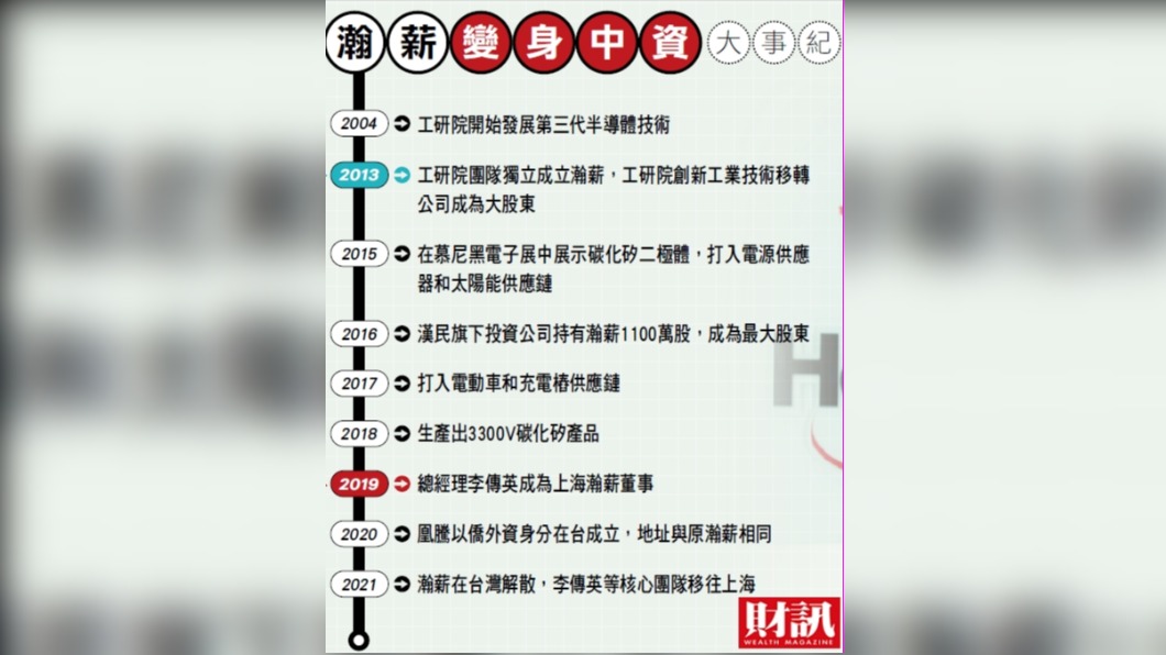 【獨家揭露】工研院最強獨角獸「瀚薪」為何一夕變中資?