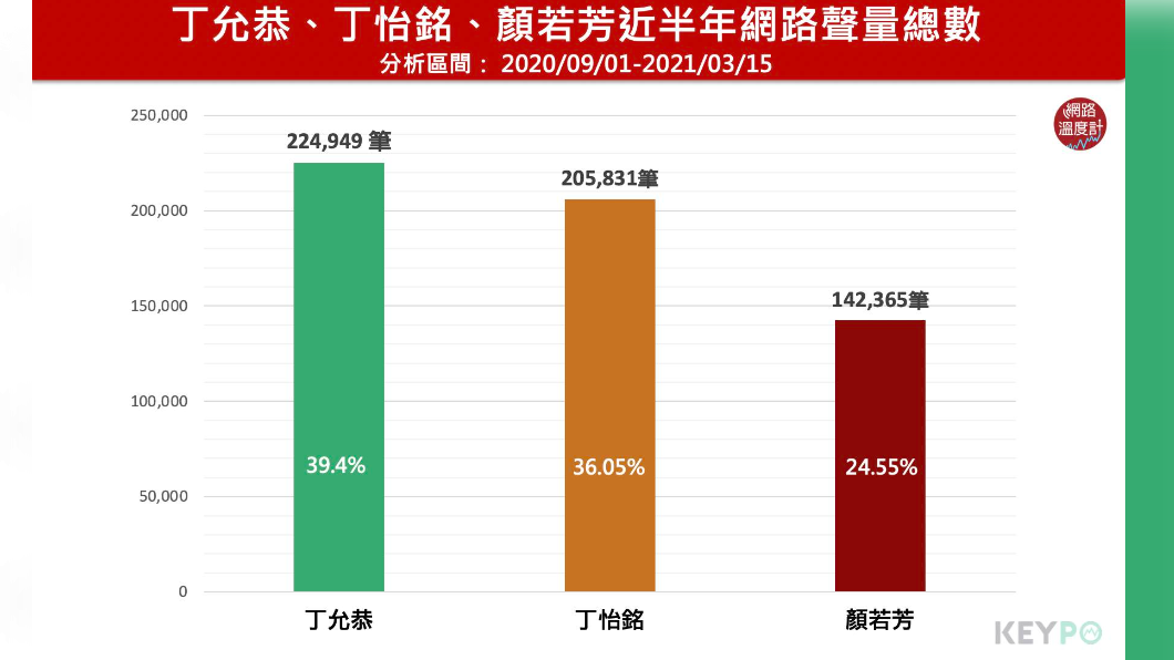 （圖／網路溫度計）