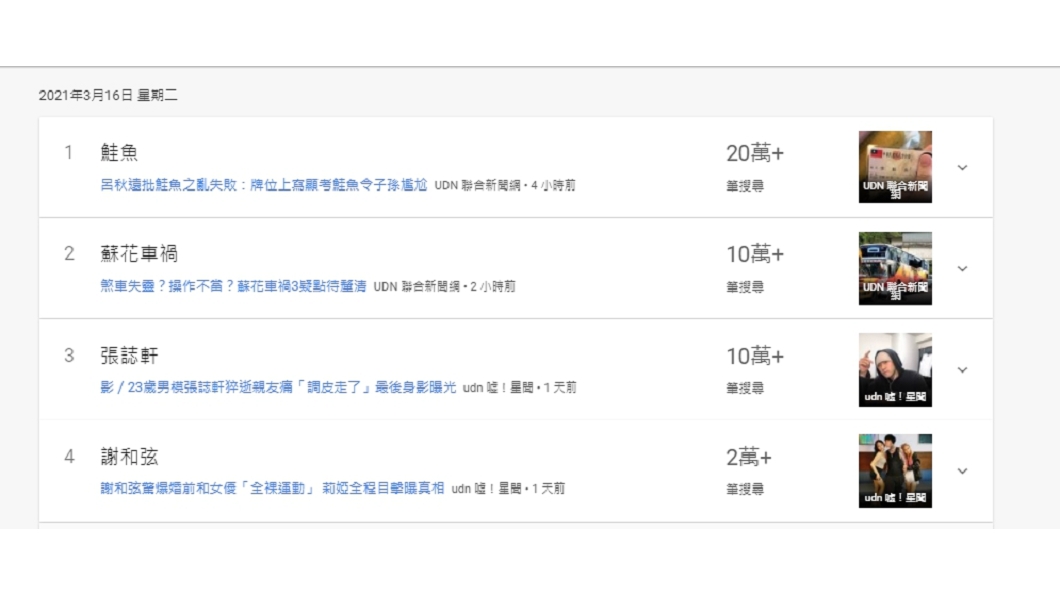 3月16日鮭魚登google熱搜第一名。(圖/翻攝自Google trend)