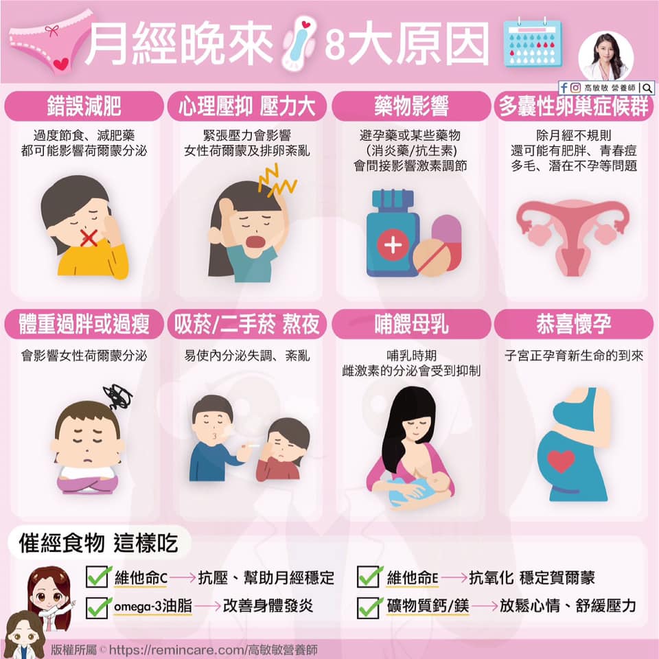 高敏敏分析月經晚來的8大原因。(圖/高敏敏授權提供)