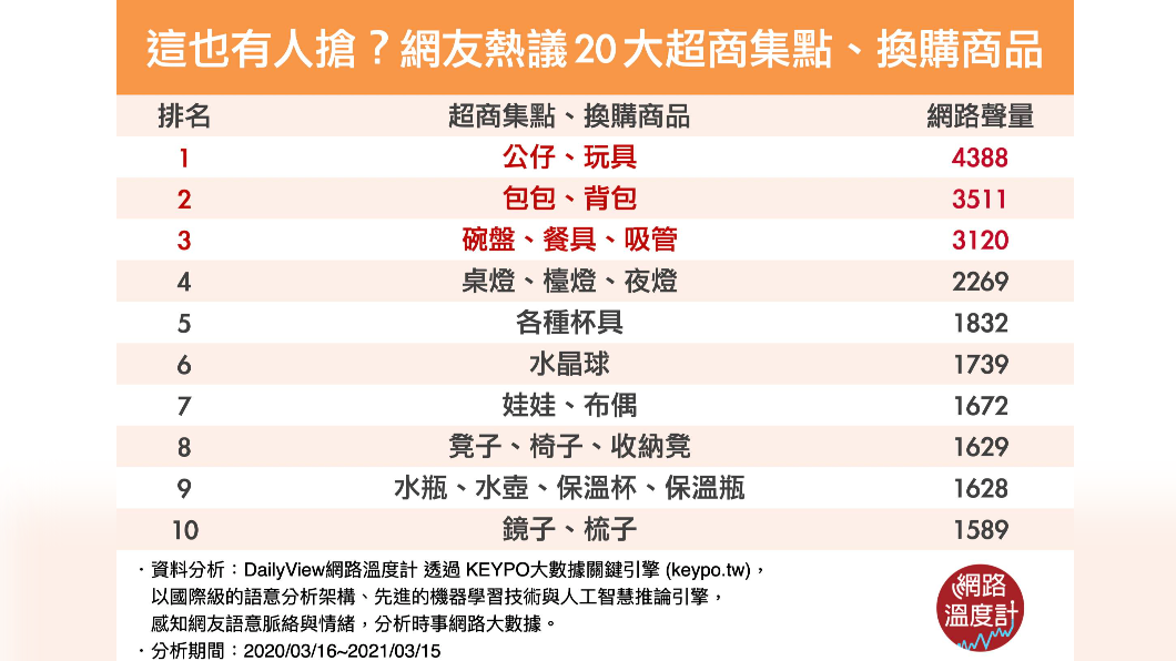 （圖／網路溫度計）