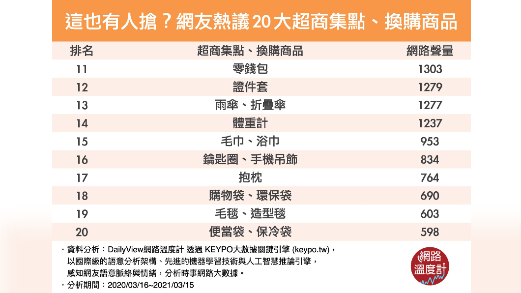 （圖／網路溫度計）