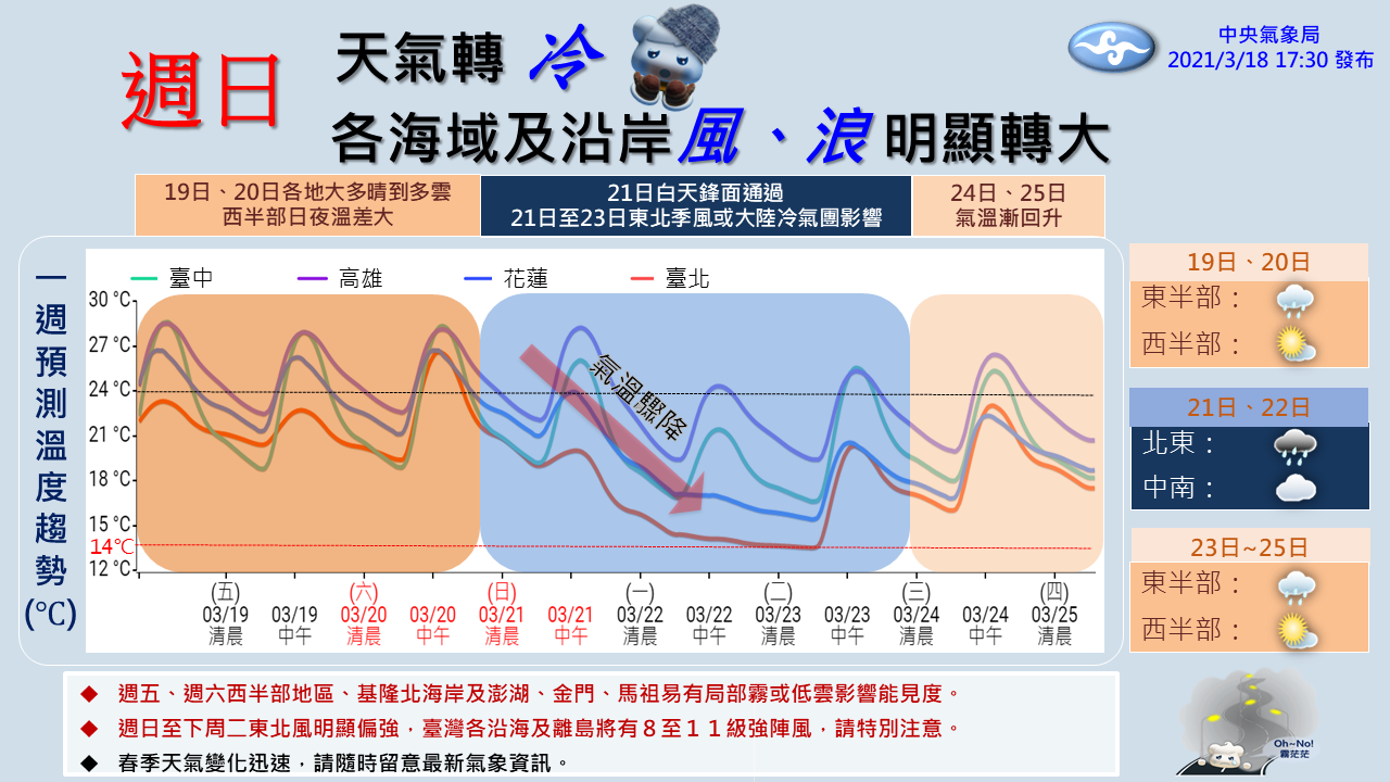 週日天氣轉冷。(圖/翻攝自中央氣象局)