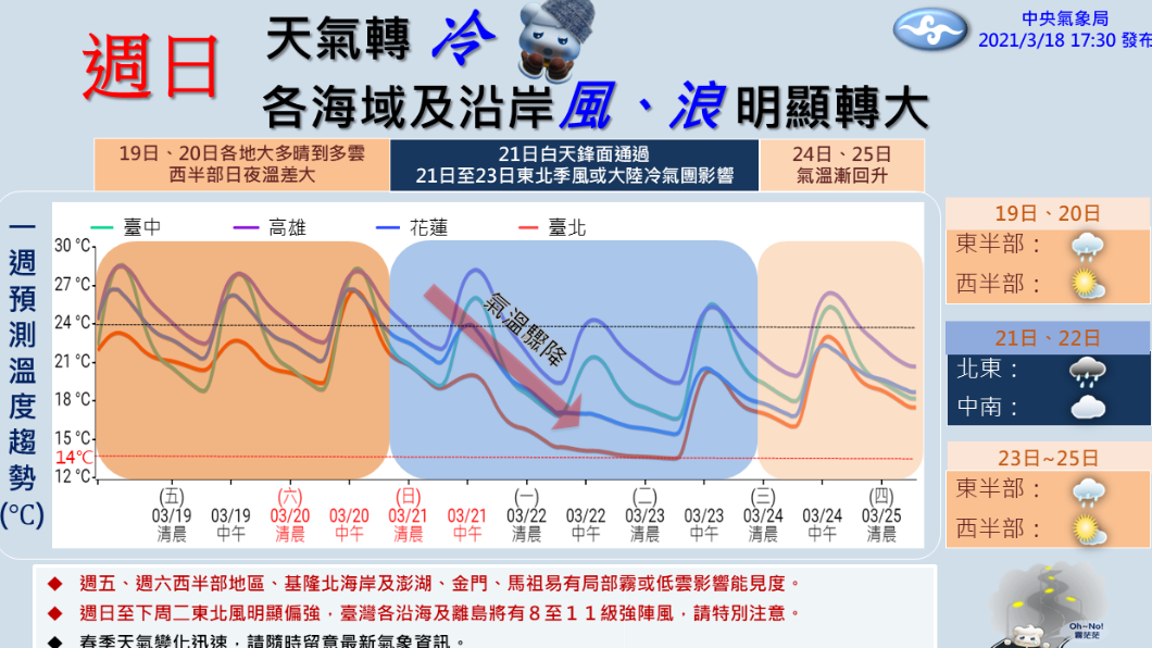 圖/報天氣中央氣象局fb