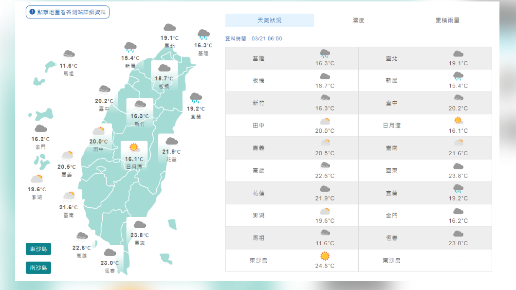 今變天有感！北部急凍探12度　冰雨最強沙塵暴來襲