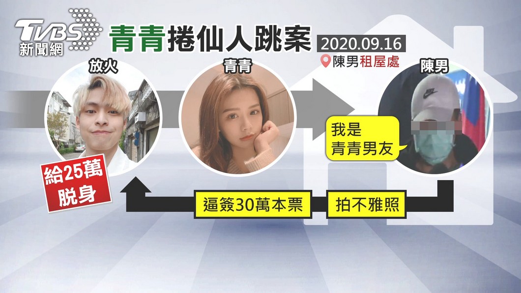 圖／TVBS