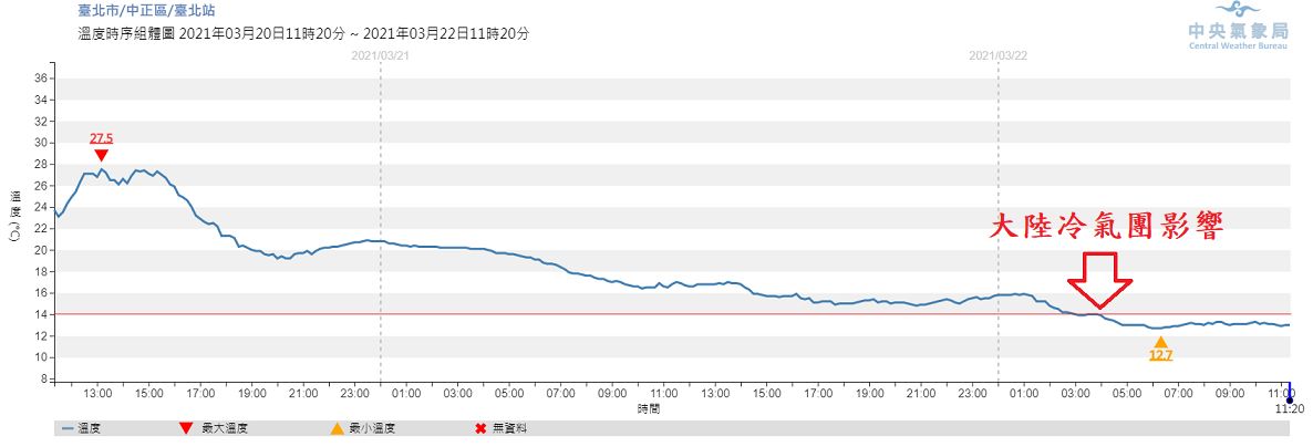 鄭明典分析有可能是最後一波。(圖/翻攝自鄭明典Facebook)