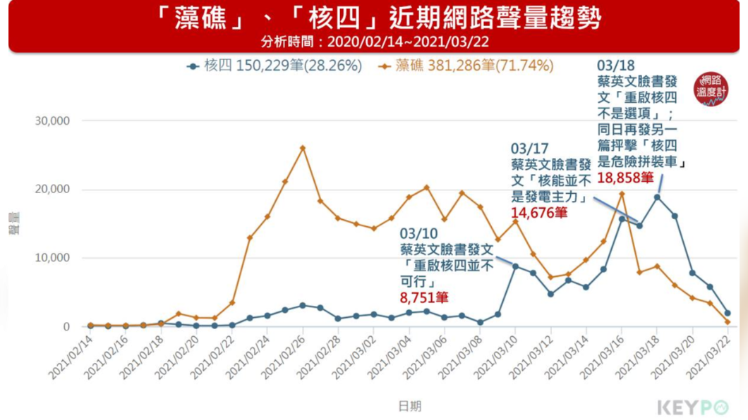 (圖/網路溫度計)