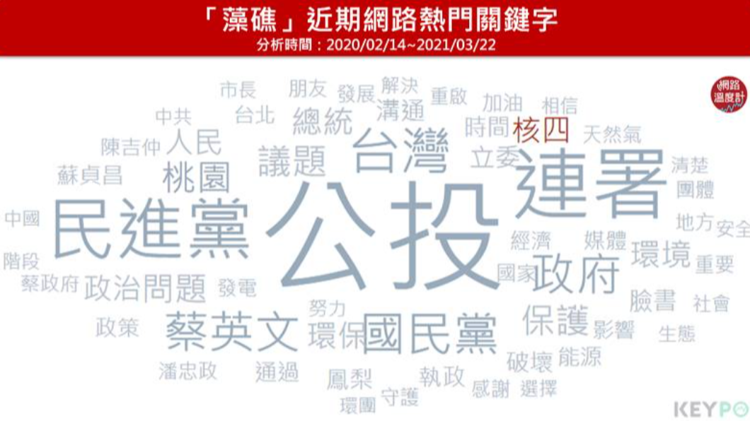 (圖/網路溫度計)