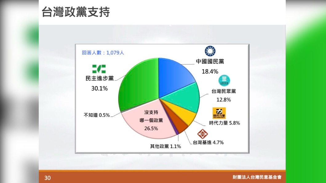 (圖/翻攝自台灣民意基金會官網)
