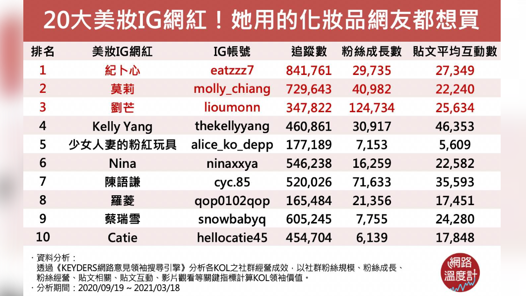 (圖/網路溫度計)