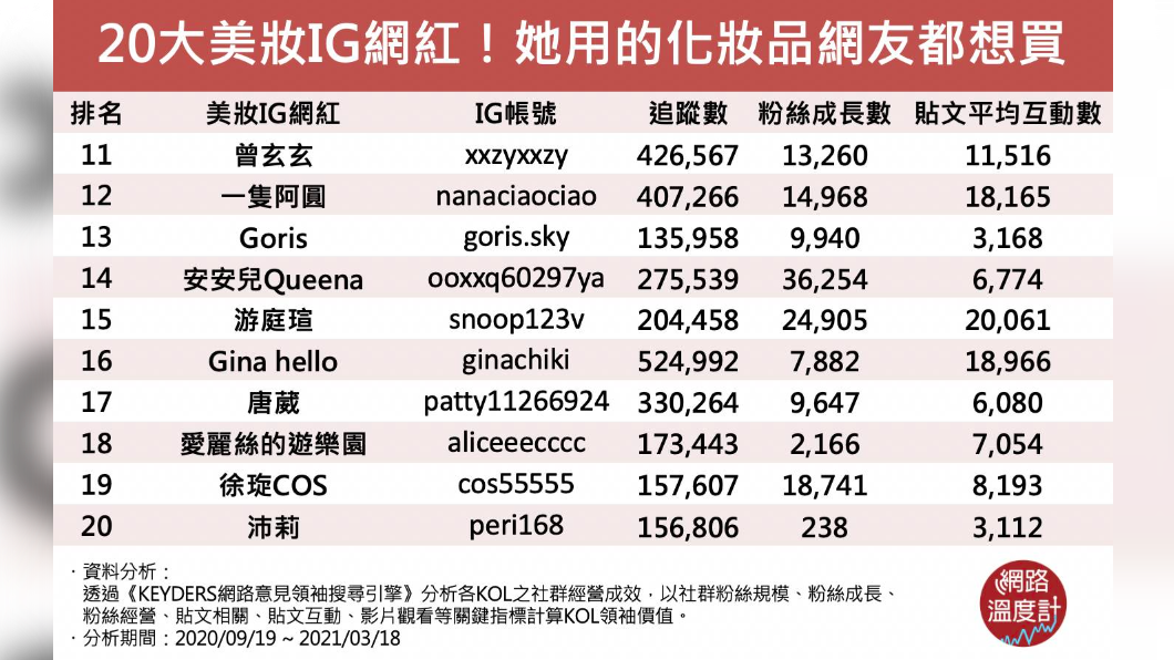 (圖/網路溫度計)