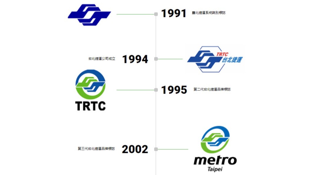 北捷Logo歷史沿革。(圖/翻攝自北捷網站)
