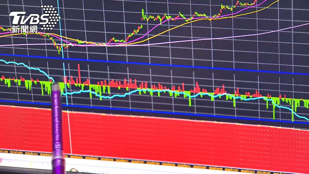 台股回檔!當沖占比衝上42% 分析師曝未來走向