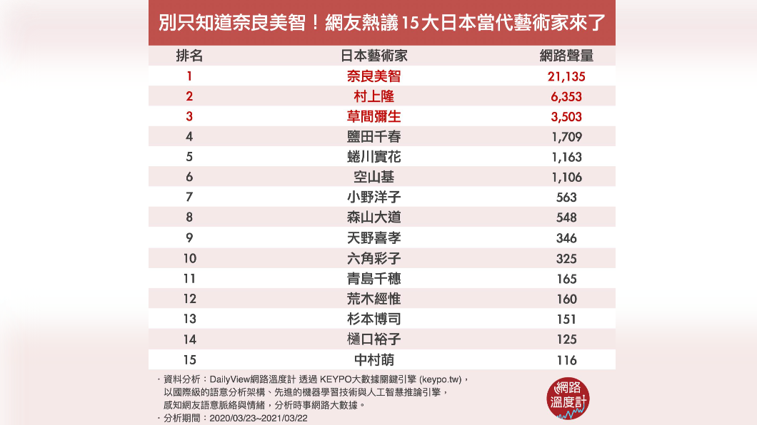 (圖/網路溫度計)