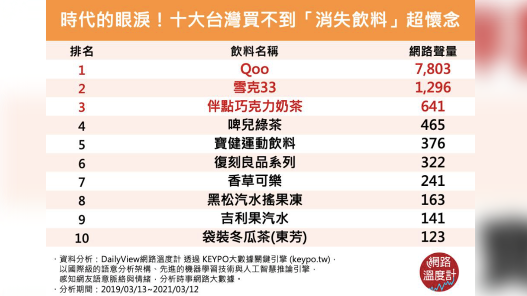 （圖／網路溫度計）