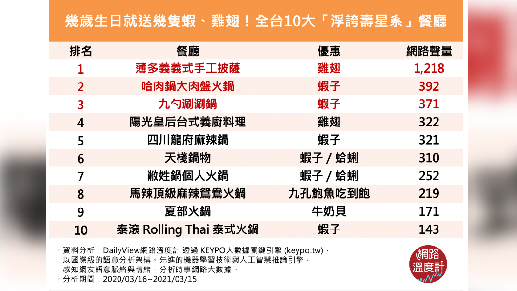 （圖／網路溫度計）