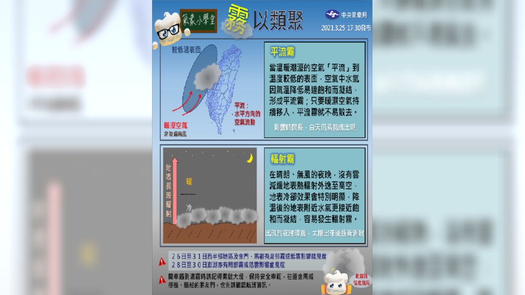 氣象局說明濃霧形成的原因。(圖/翻攝自中央氣象局臉書)