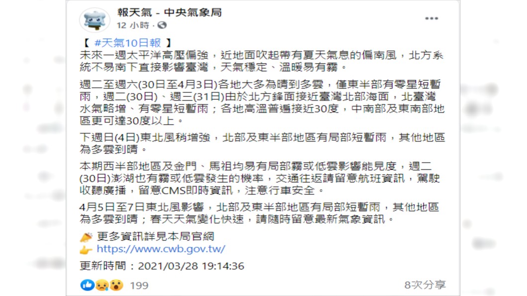 今天各地溫度直逼30度。(圖/翻攝自氣象局臉書)