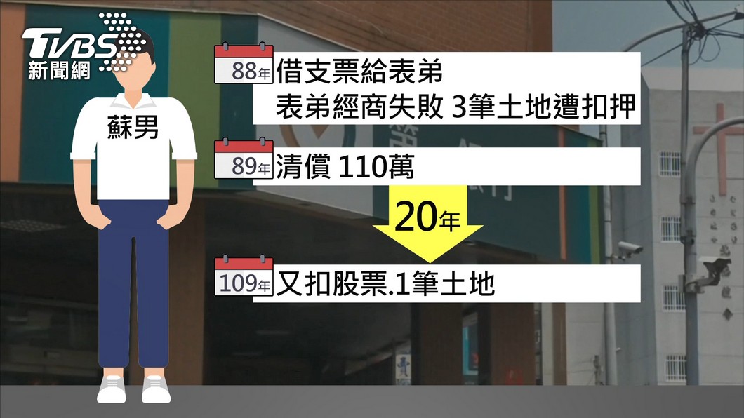 圖／TVBS