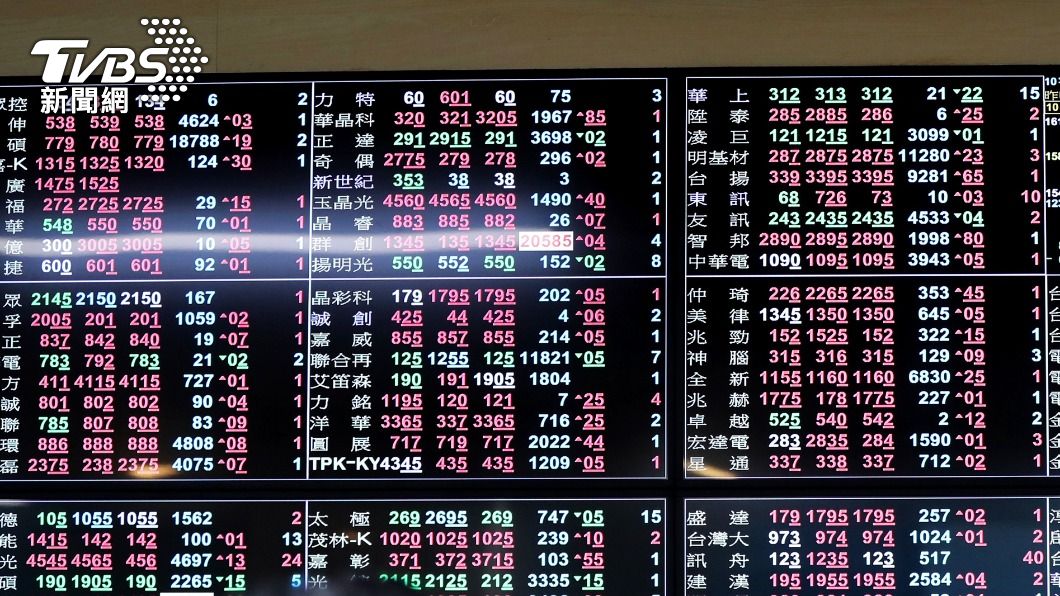 外資連3天買超 推進大盤指數逼近歷史高點