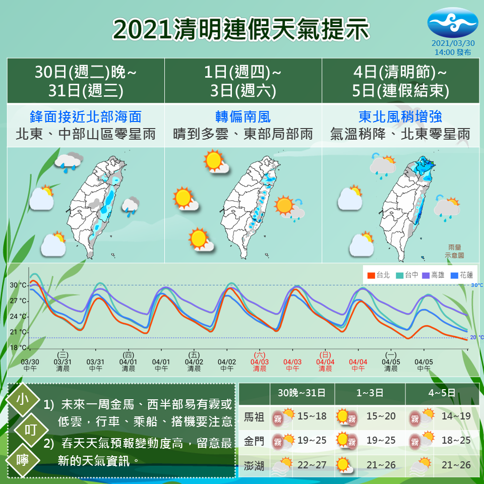 清明連假天氣出爐。(圖/翻攝自中央氣象局)