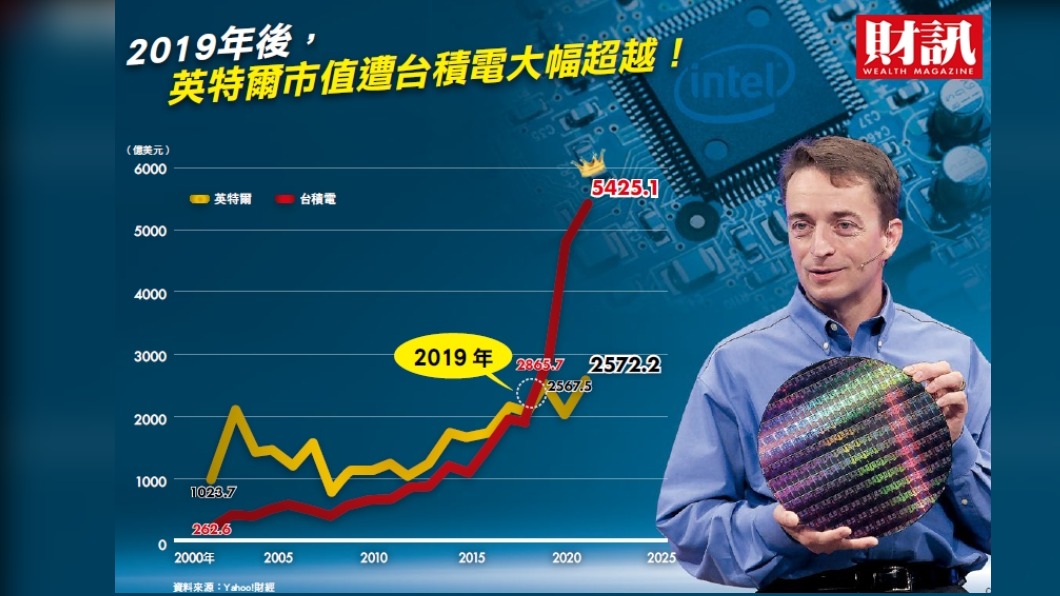 台積電與英特爾之戰 搶奪半導體之王