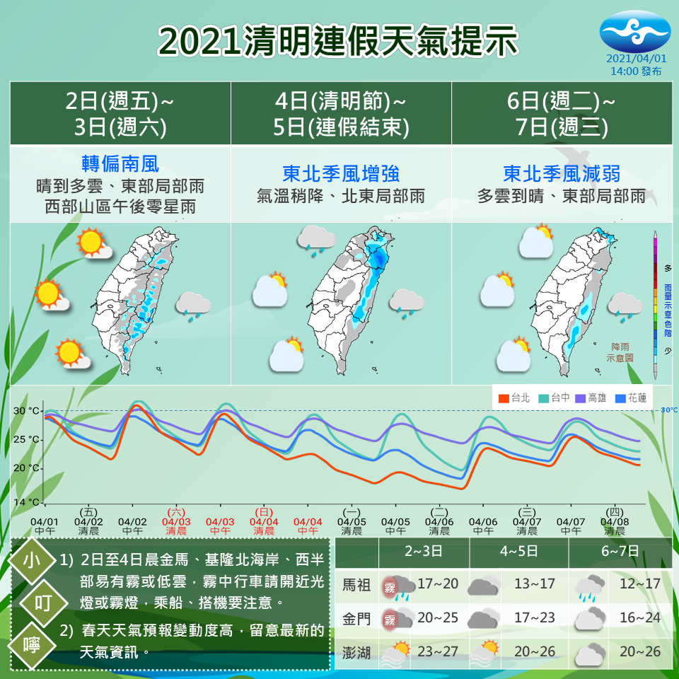 清明連假天氣一次看。（圖／翻攝自中央氣象局臉書）