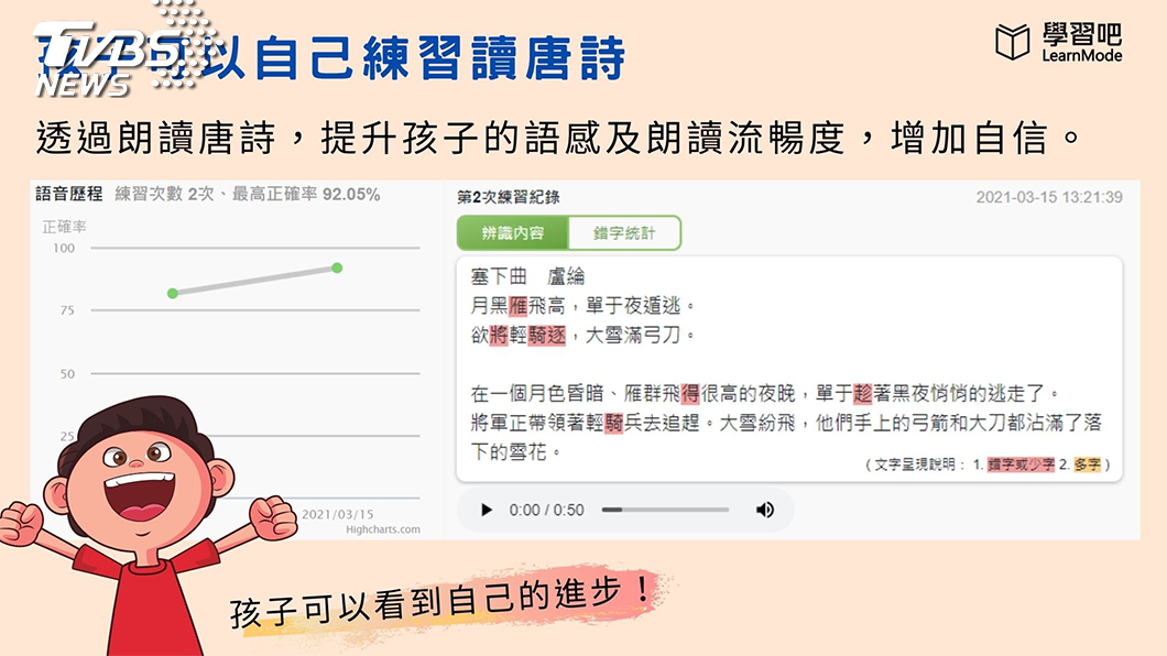透過語音辨識，家長和孩童都可以知道進步狀況。(圖／學習吧)