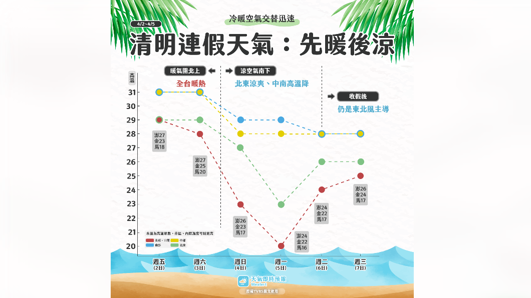 清明連假天氣變化圖。(圖/天氣即時預報提供)