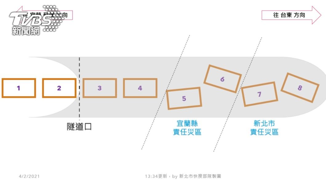 太魯閣號脫軌示意圖曝 搜救隊摸黑進最慘第7跟8節車廂