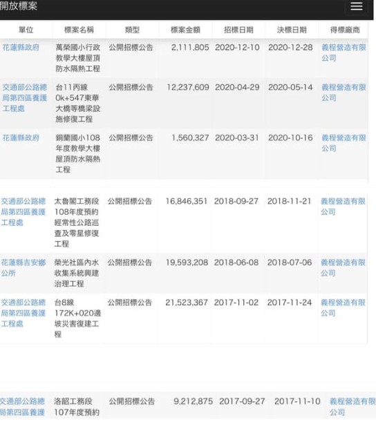 李正皓分享義程營造有限公司政府標案列表。（圖／翻攝自李正皓臉書）