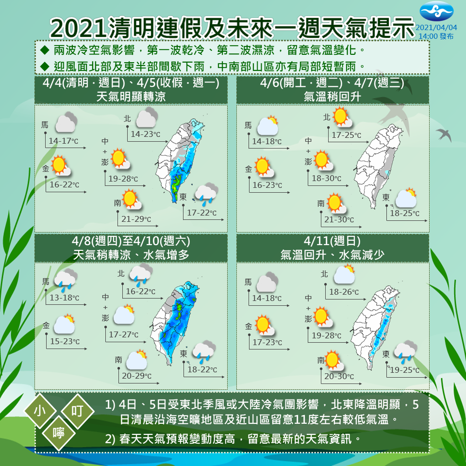 未來一週天氣變化。(圖/翻攝自中央氣象局)