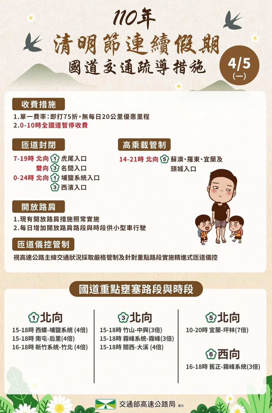 今日國道疏導措施。(圖/翻攝自交通部)
