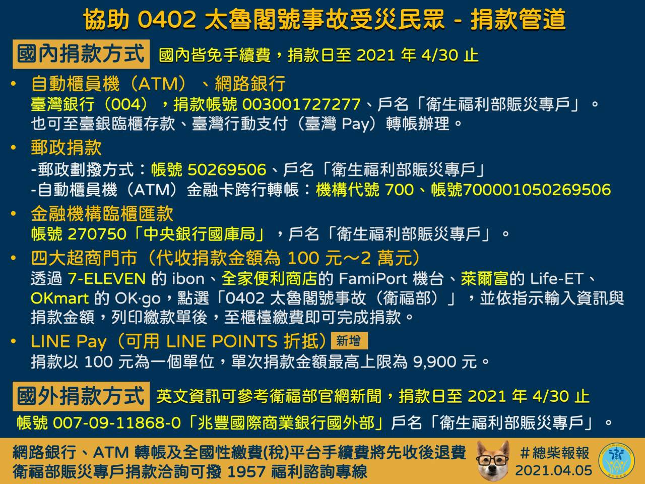 衛生福利部成立賑災專戶。（圖／翻攝自蔡英文 Tsai Ing-wen Facebook）
