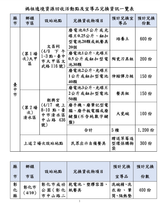 台中市兌換內容。(圖/翻攝自環保署官網)