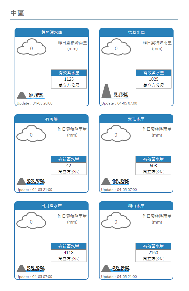 中部水庫水情。(圖/水利署網站)