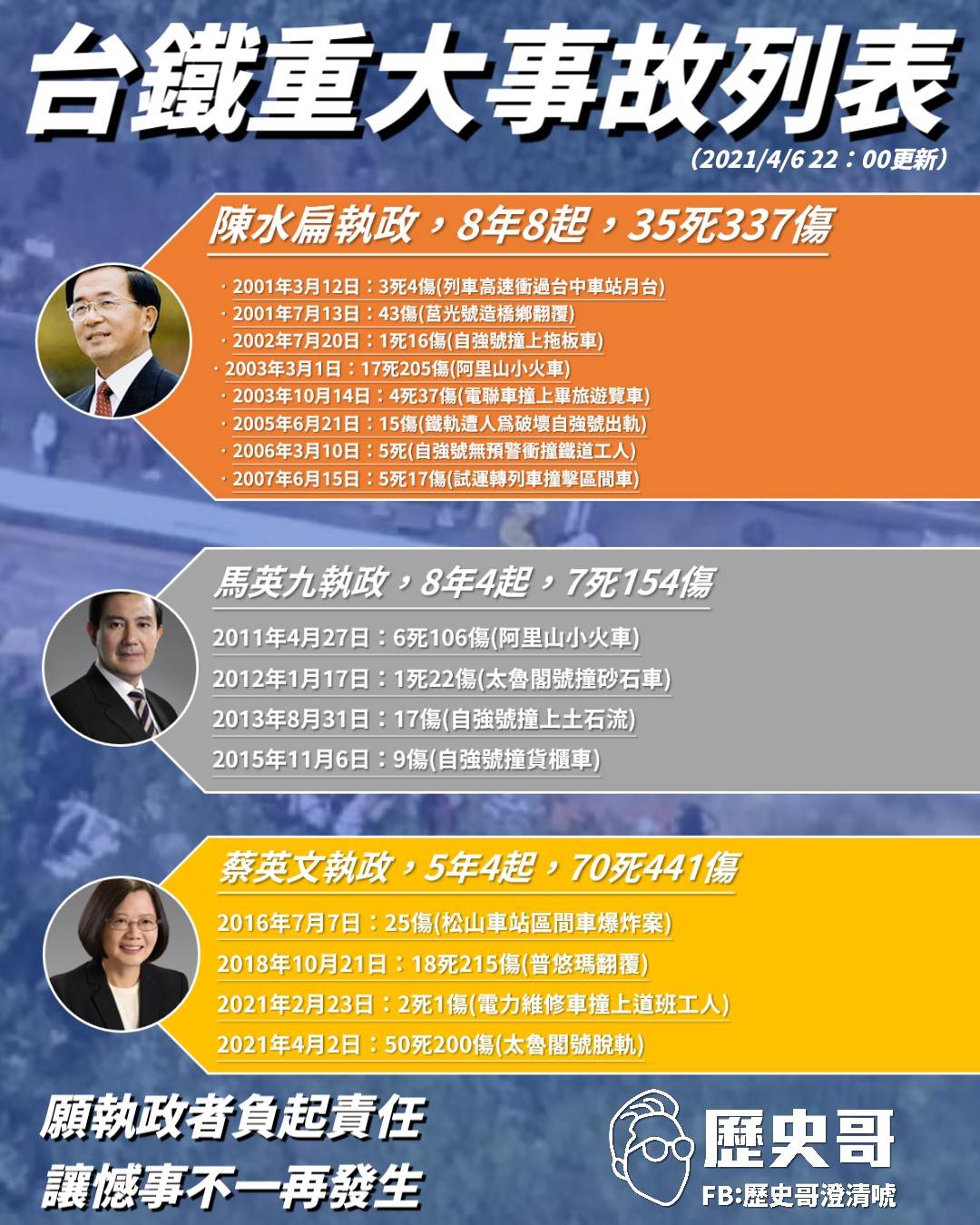 歷史哥製圖分享數據。（圖／翻攝自歷史哥澄清唬）
