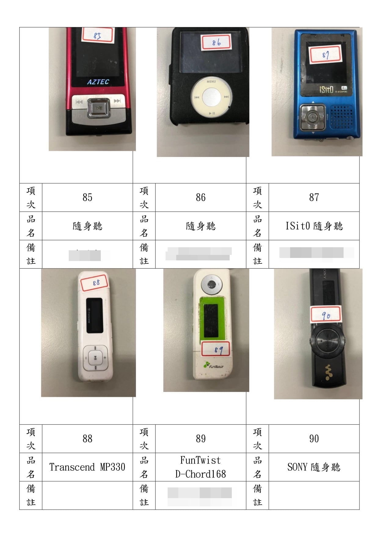 智慧型手機不普及時,還有隨身聽。(圖/翻攝自辭修高中官方臉書)