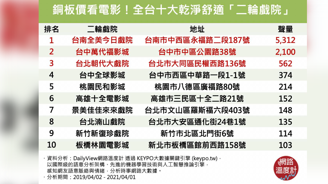 （圖／網路溫度計）