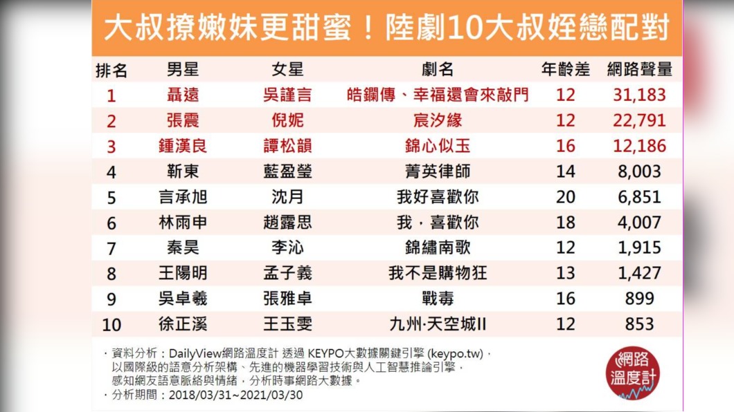 (圖/網路溫度計)