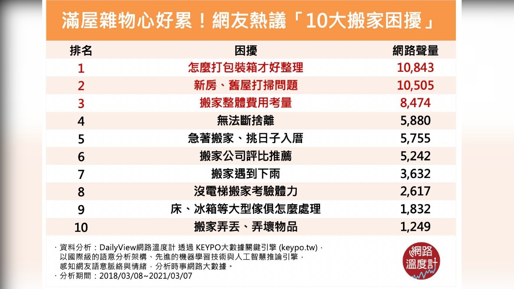 (圖/網路溫度計)