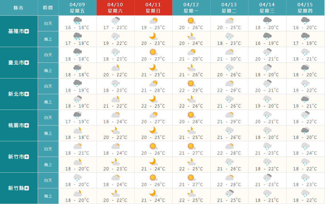 週日東北季風開始減弱。(圖/翻攝自中央氣象局)