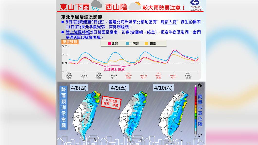 今上午北部東部雨勢明顯 週六下半天回暖